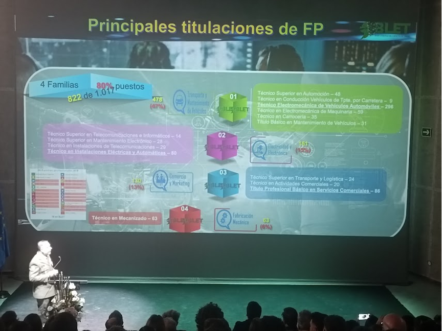  Previsión de plazas de técnicos de Formación profesional diseñada para la Base Logística del Ejército